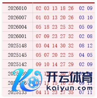 大乐透近10期周六奖号