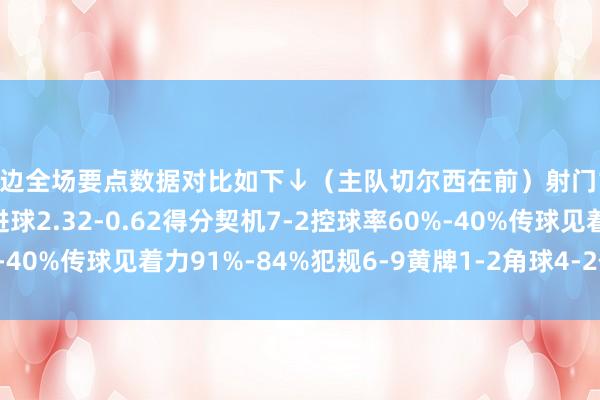 两边全场要点数据对比如下↓（主队切尔西在前）射门19-7射正10-2预期进球2.32-0.62得分契机7-2控球率60%-40%传球见着力91%-84%犯规6-9黄牌1-2角球4-2体育录像/图片