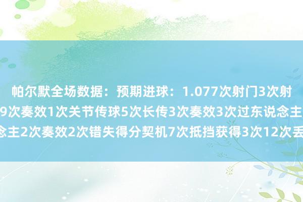 帕尔默全场数据：预期进球：1.077次射门3次射正66次触球46次传球39次奏效1次关节传球5次长传3次奏效3次过东说念主2次奏效2次错失得分契机7次抵挡获得3次12次丢失球权1次羁系体育集锦