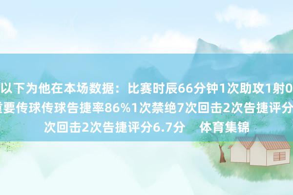 以下为他在本场数据：比赛时辰66分钟1次助攻1射0正42次触球1次重要传球传球告捷率86%1次禁绝7次回击2次告捷评分6.7分    体育集锦